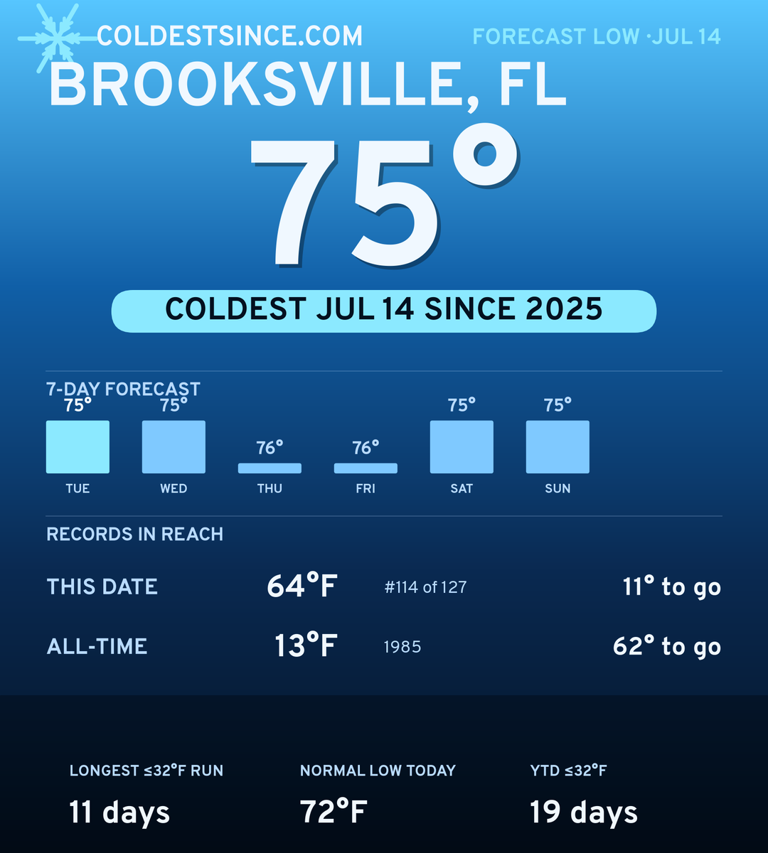 Brooksville, FL cold share card