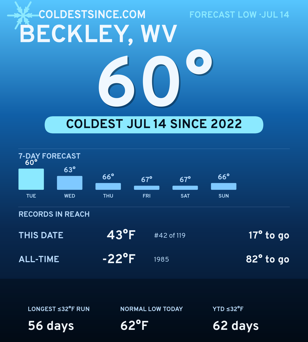 Beckley, WV cold share card