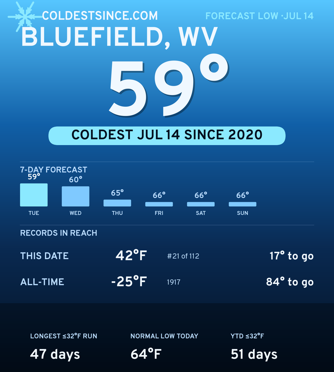 Bluefield, WV cold share card