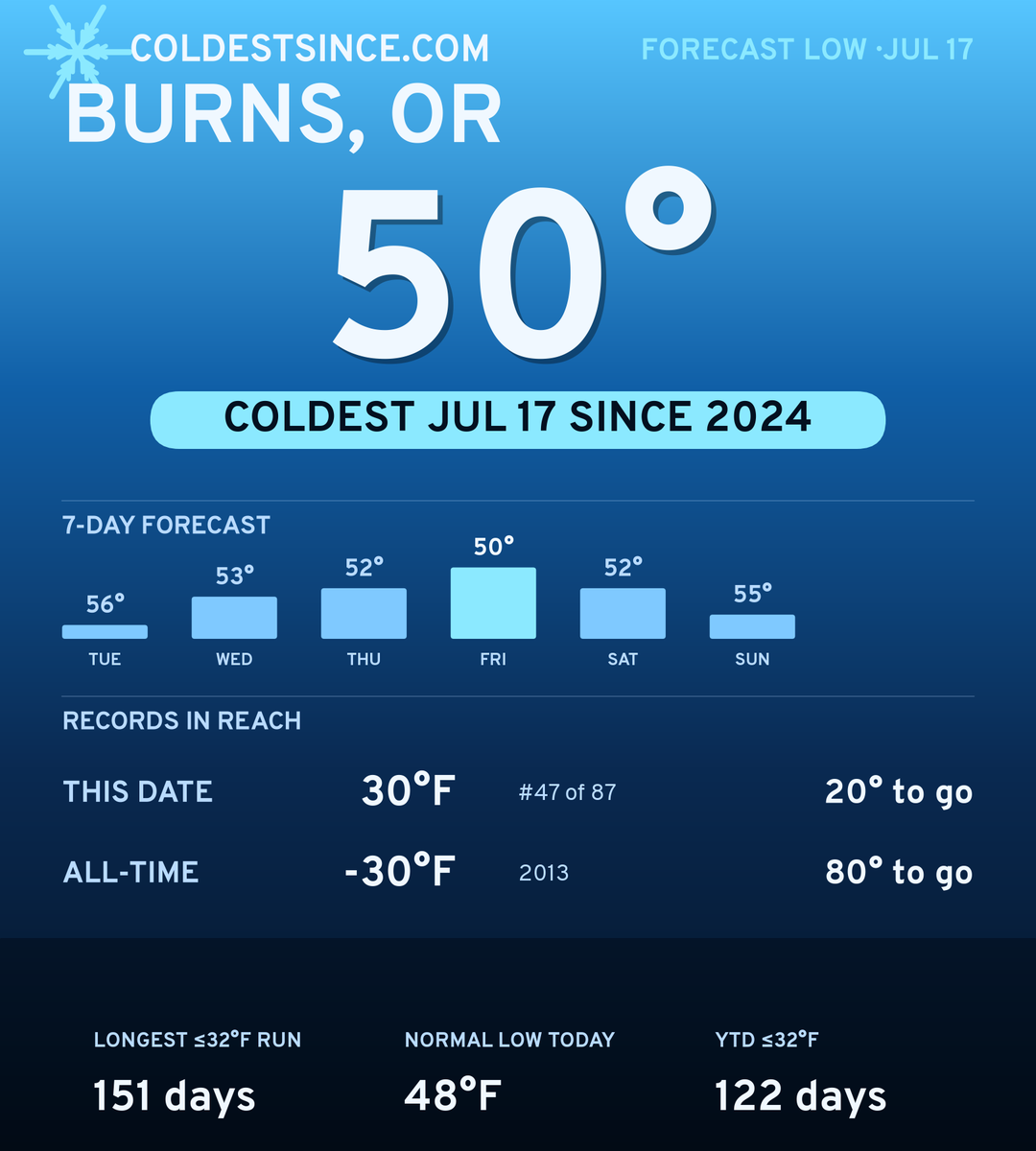 Burns, OR cold share card