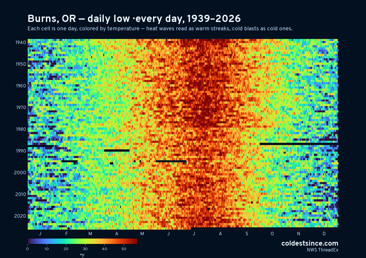 Burns, OR daily low heat map 1939–2026