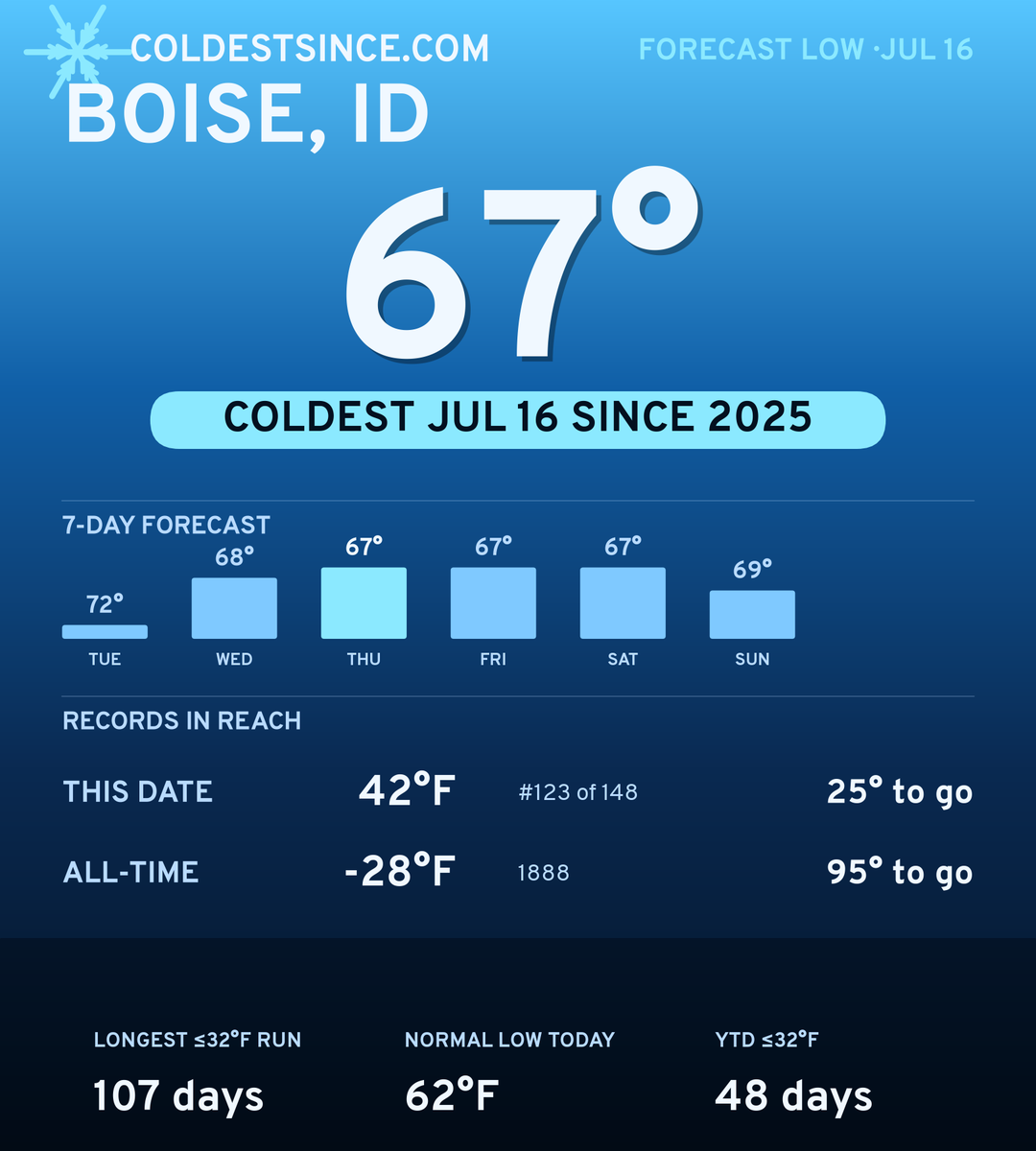 Boise, ID cold share card
