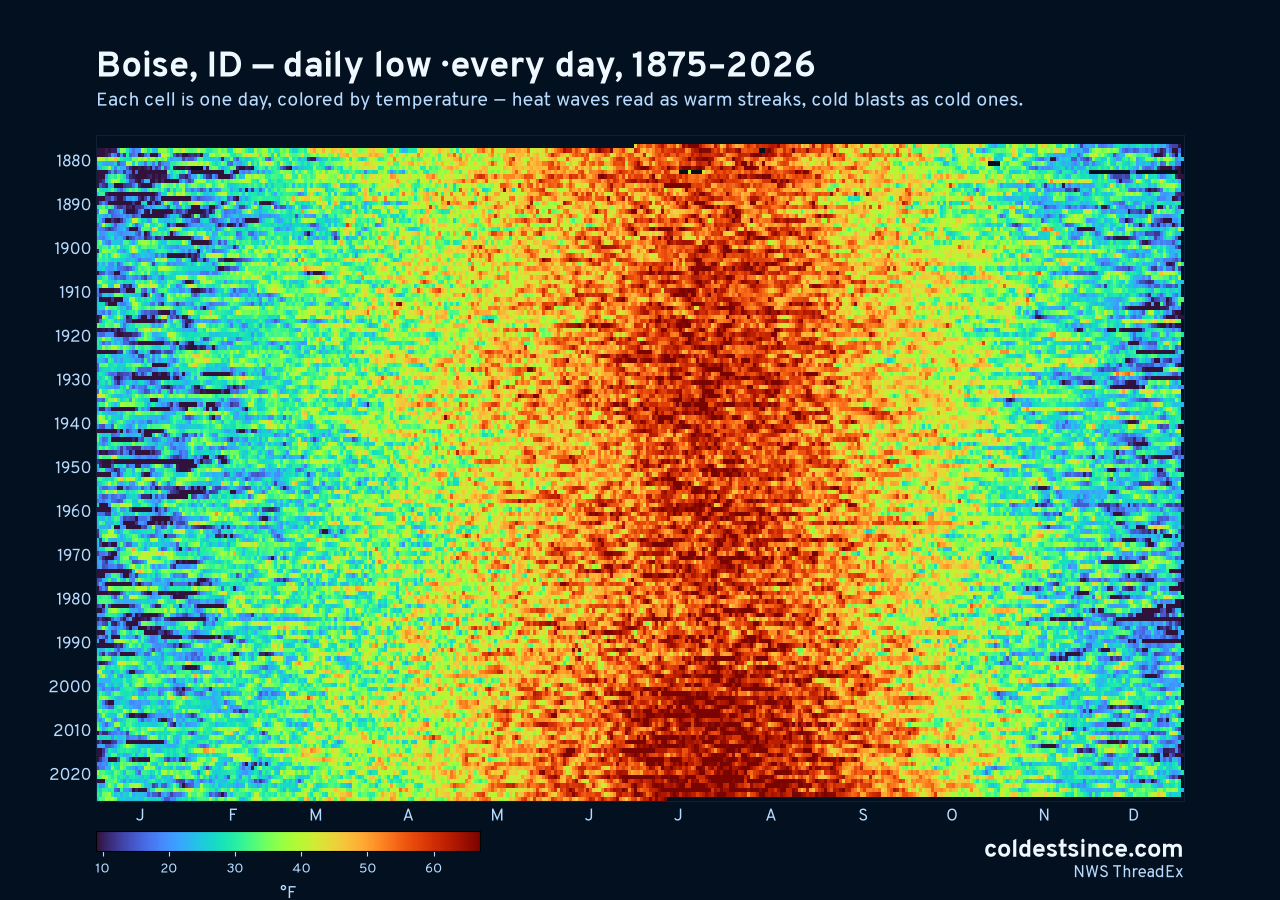 Boise, ID daily low heat map 1875–2026