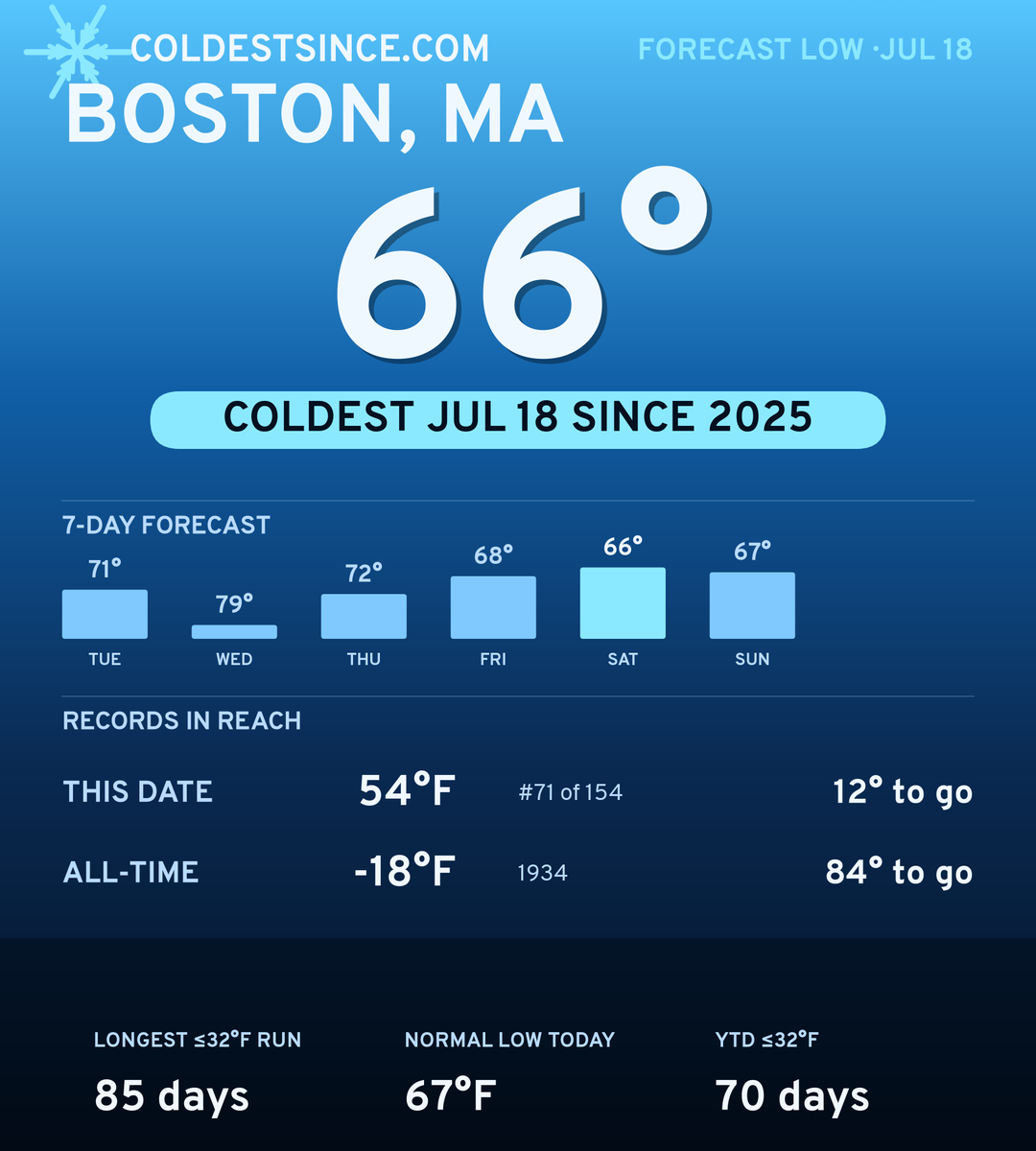 Boston, MA cold share card