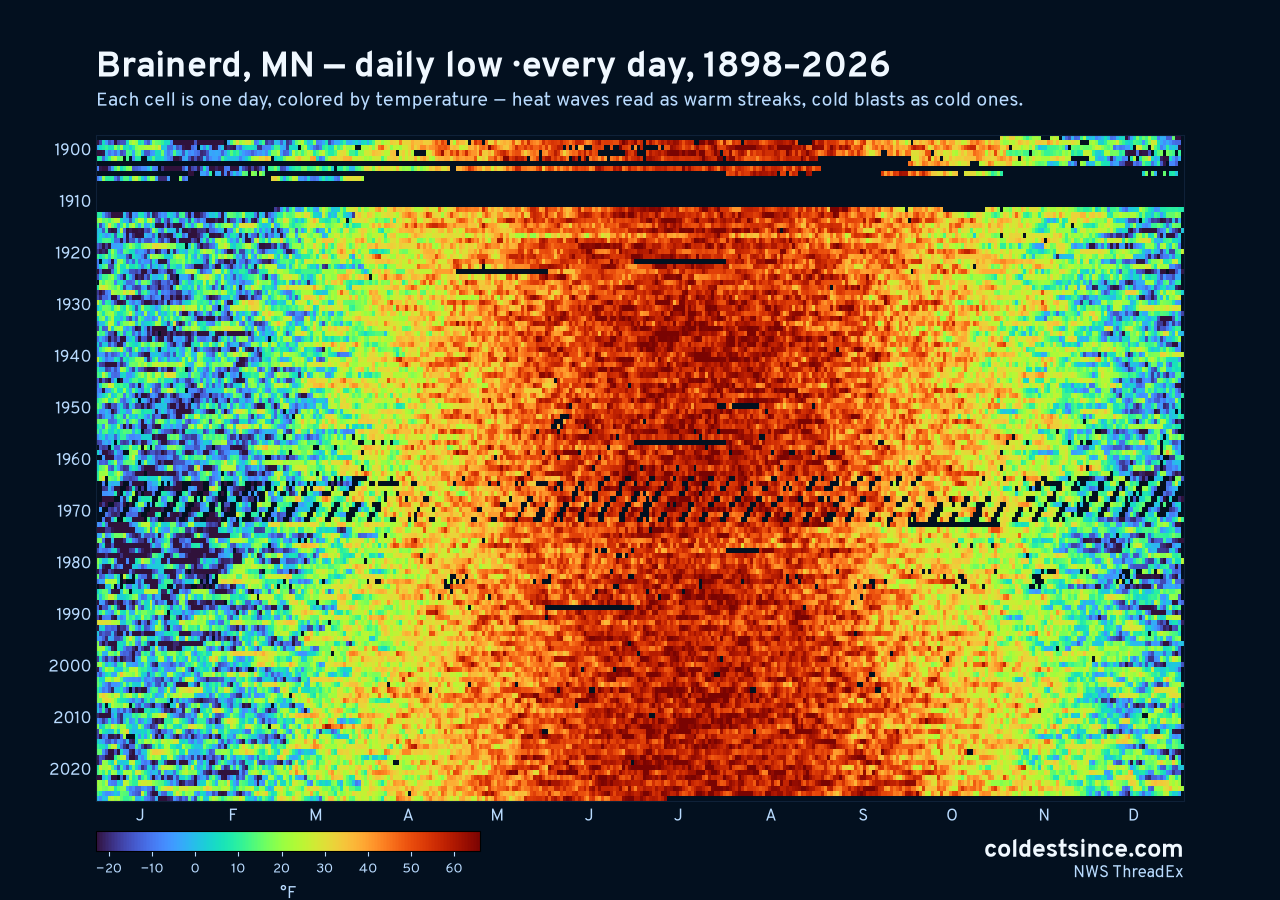 Brainerd, MN daily low heat map 1898–2026