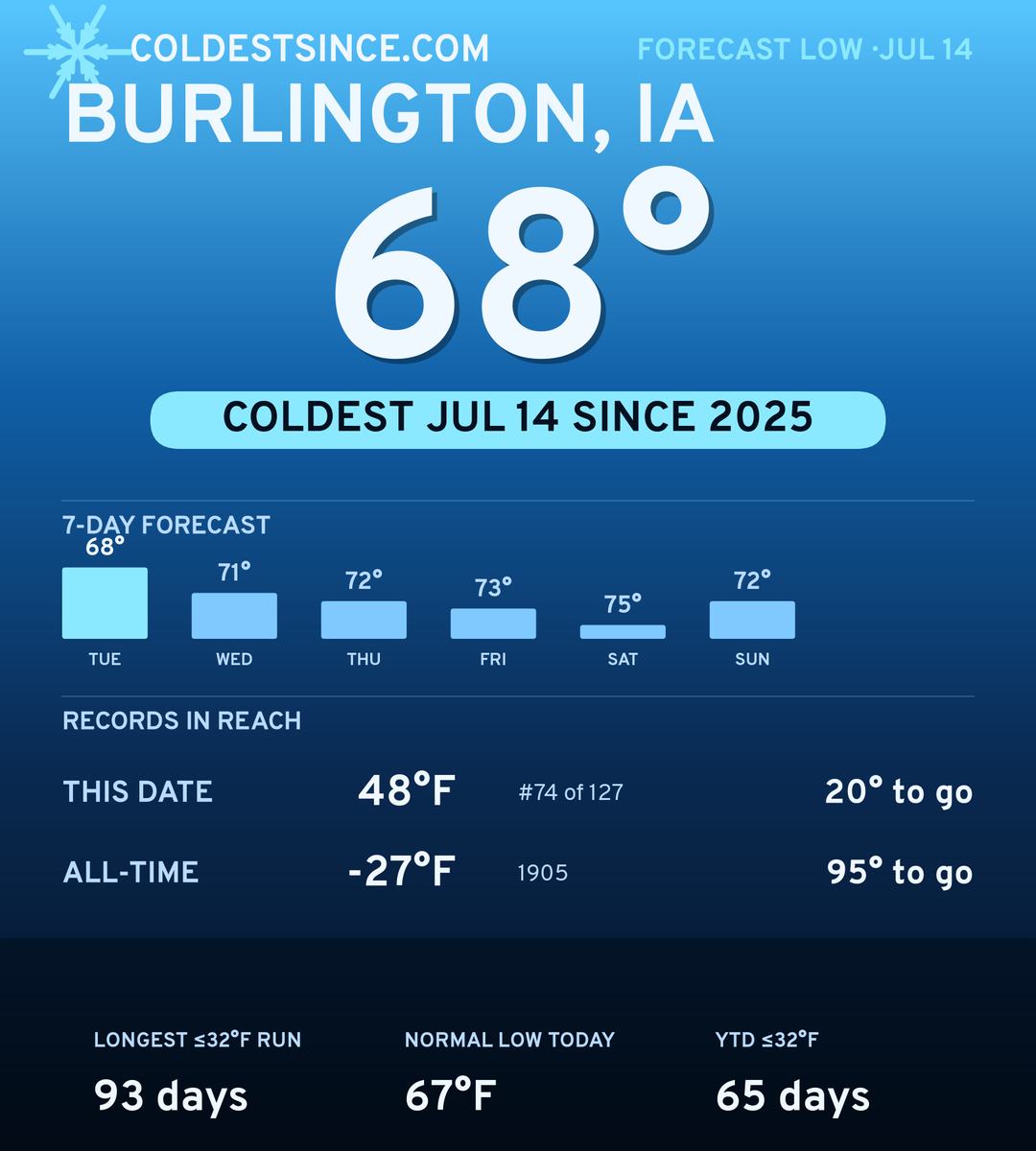 Burlington, IA cold share card