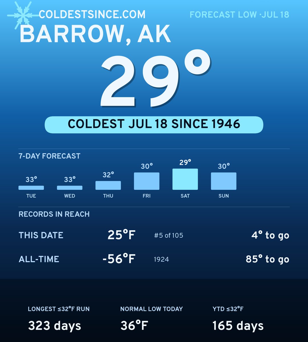 Barrow, AK cold share card