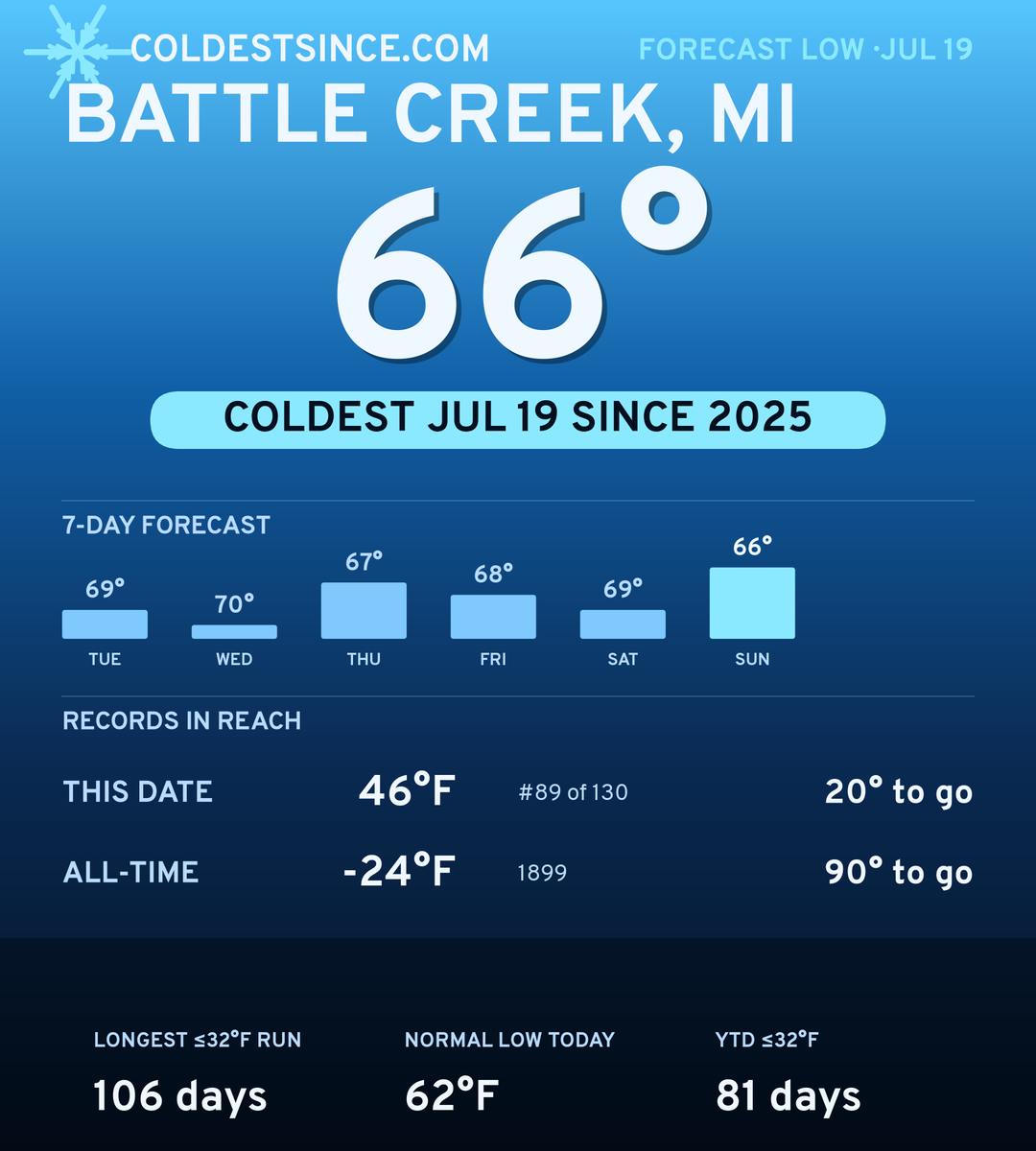 Battle Creek, MI cold share card