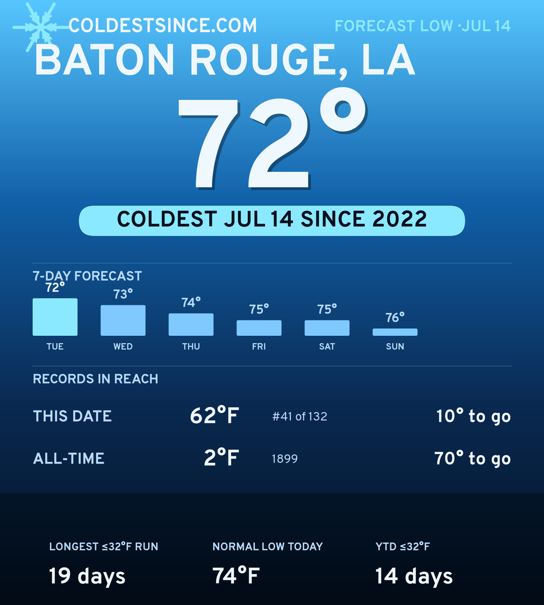Baton Rouge, LA cold share card