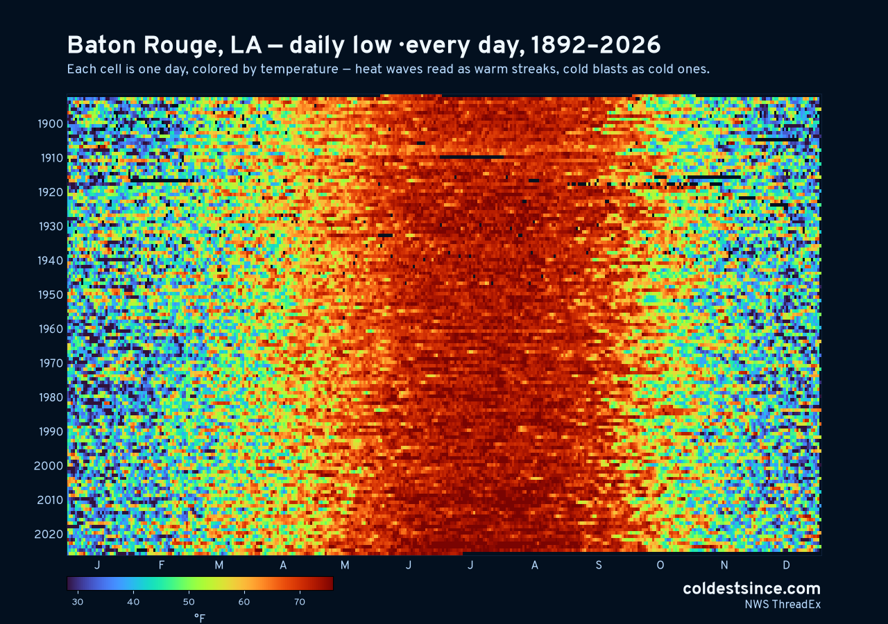 Baton Rouge, LA daily low heat map 1892–2026