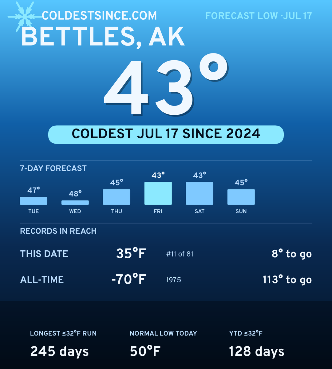Bettles, AK cold share card