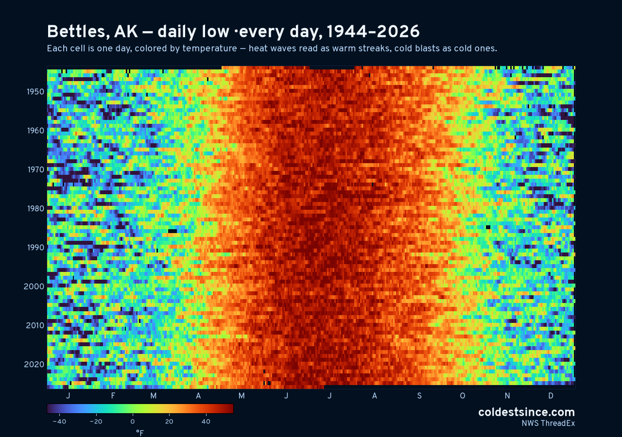 Bettles, AK daily low heat map 1944–2026