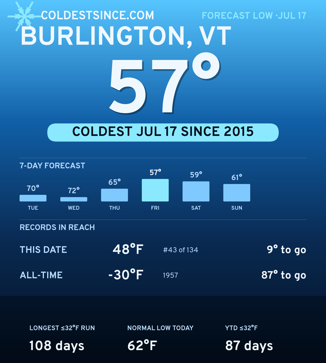 Burlington, VT cold share card