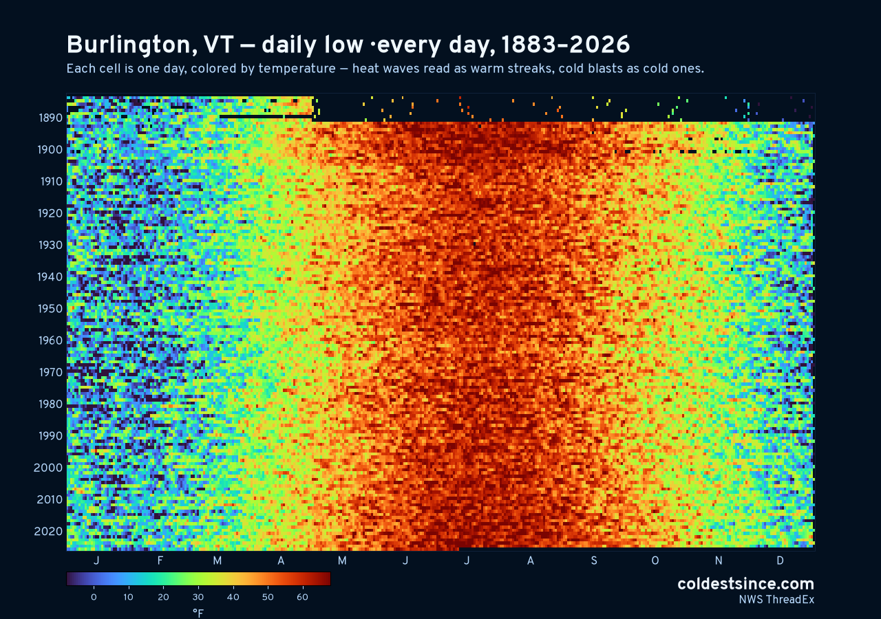 Burlington, VT daily low heat map 1883–2026