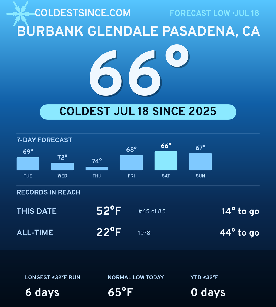 Burbank Glendale Pasadena, CA cold share card
