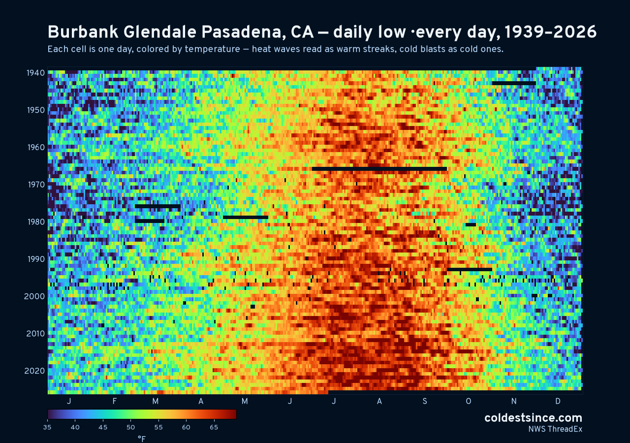 Burbank Glendale Pasadena, CA daily low heat map 1939–2026