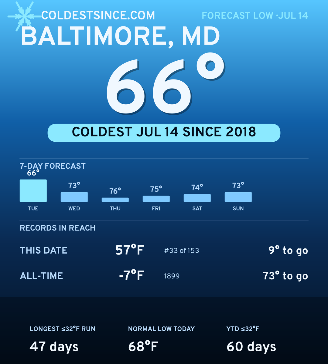 Baltimore, MD cold share card