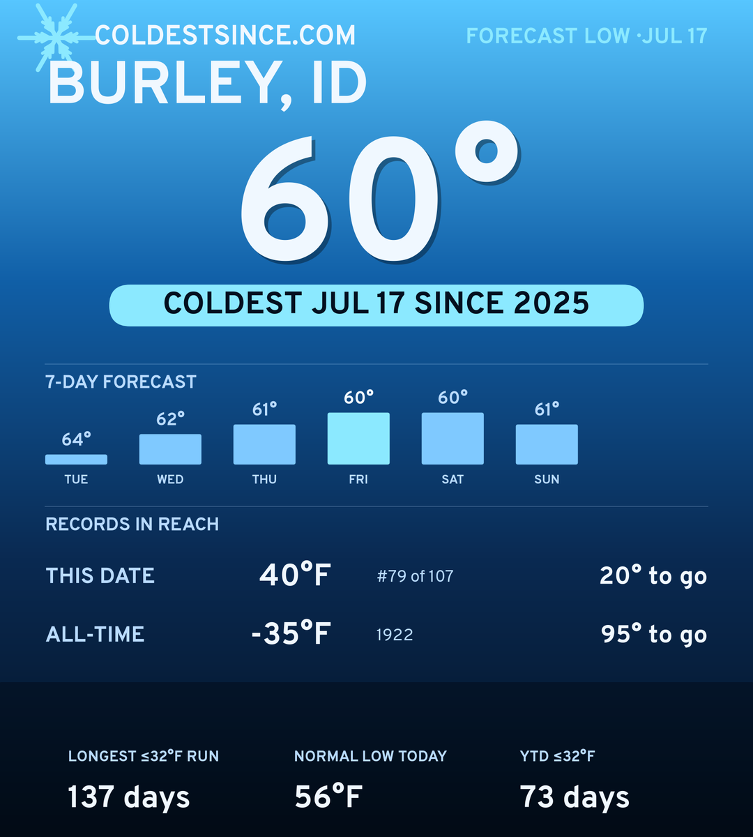 Burley, ID cold share card