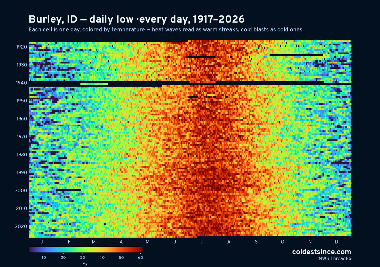 Burley, ID daily low heat map 1917–2026