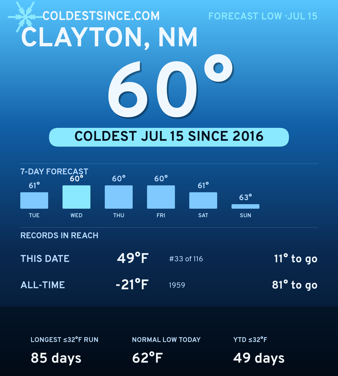 Clayton, NM cold share card