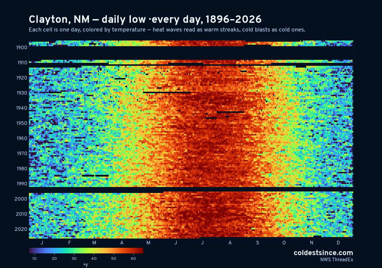 Clayton, NM daily low heat map 1896–2026