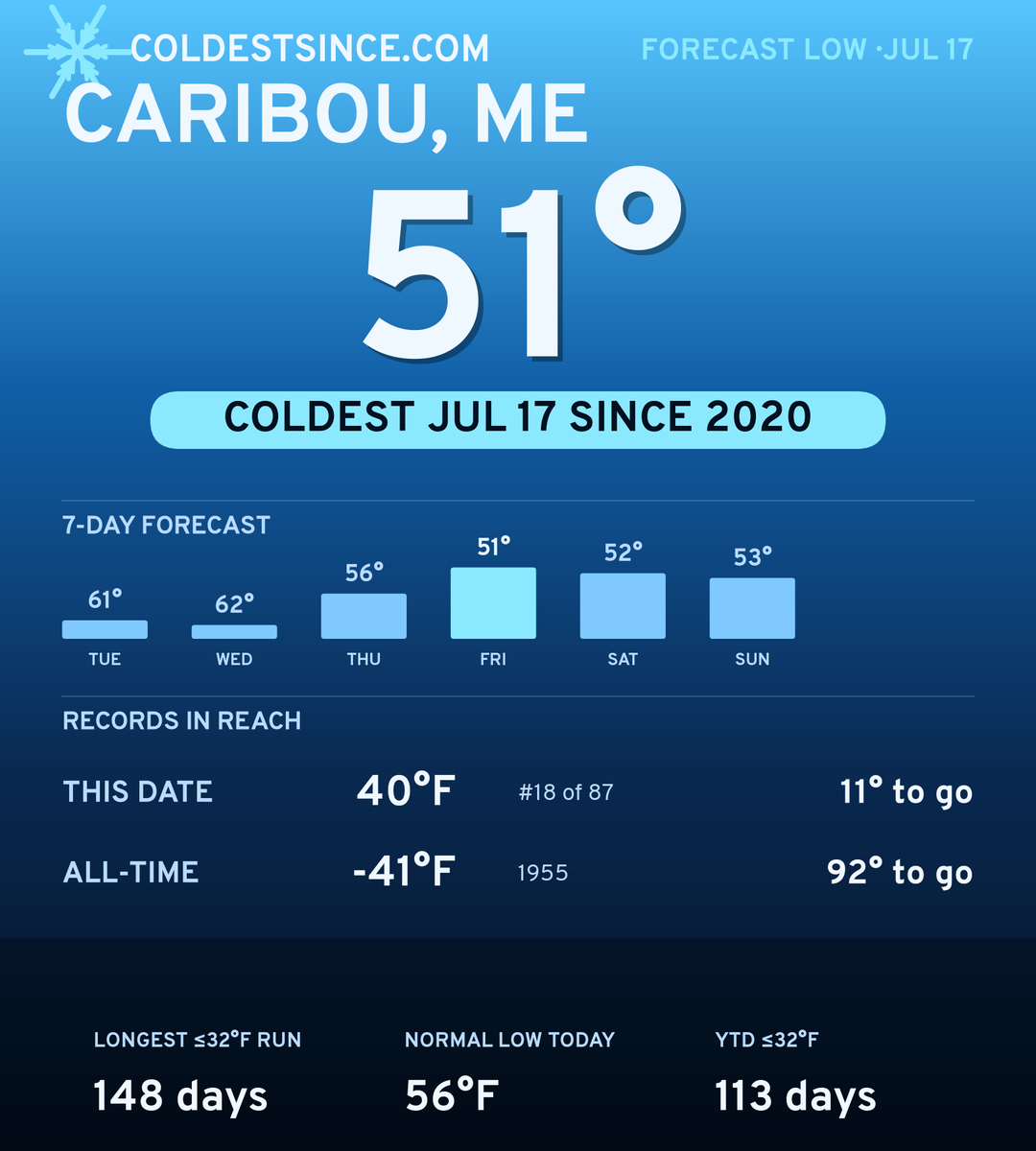 Caribou, ME cold share card