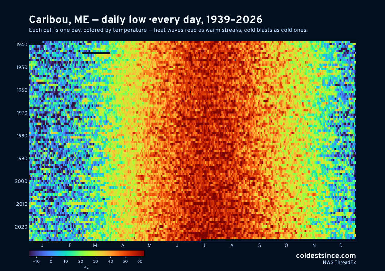 Caribou, ME daily low heat map 1939–2026