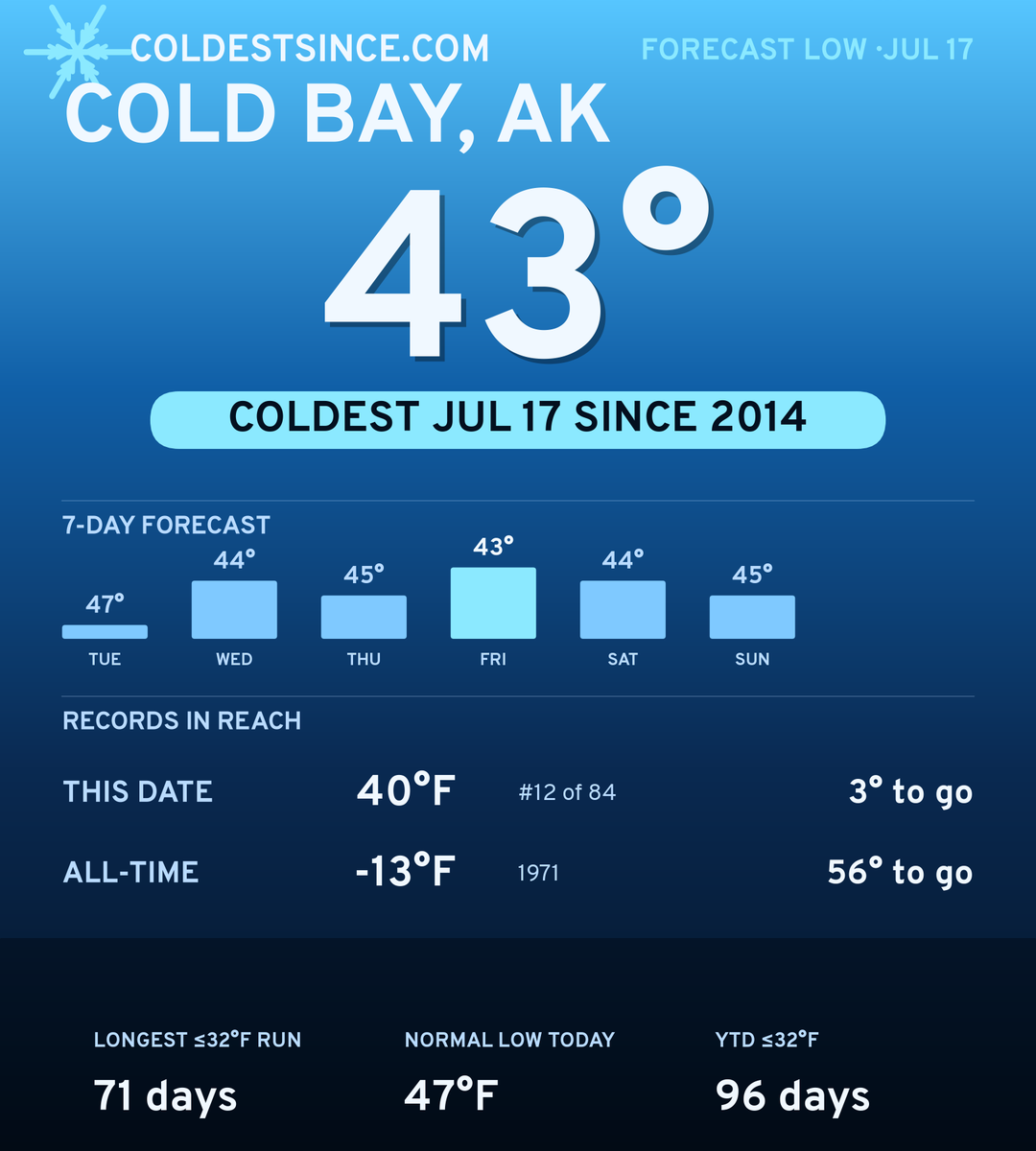 Cold Bay, AK cold share card