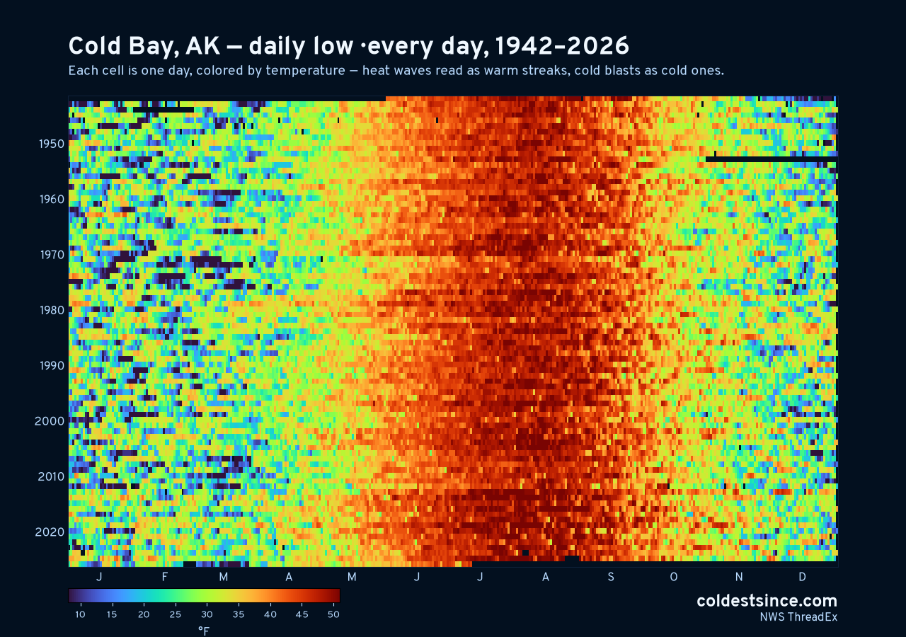 Cold Bay, AK daily low heat map 1942–2026