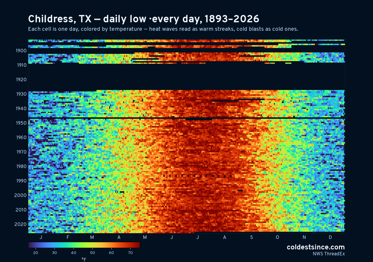 Childress, TX daily low heat map 1893–2026