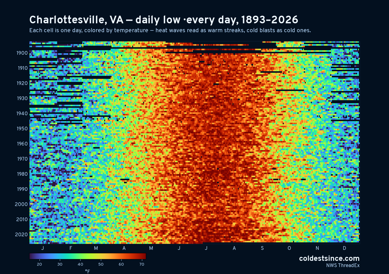 Charlottesville, VA daily low heat map 1893–2026