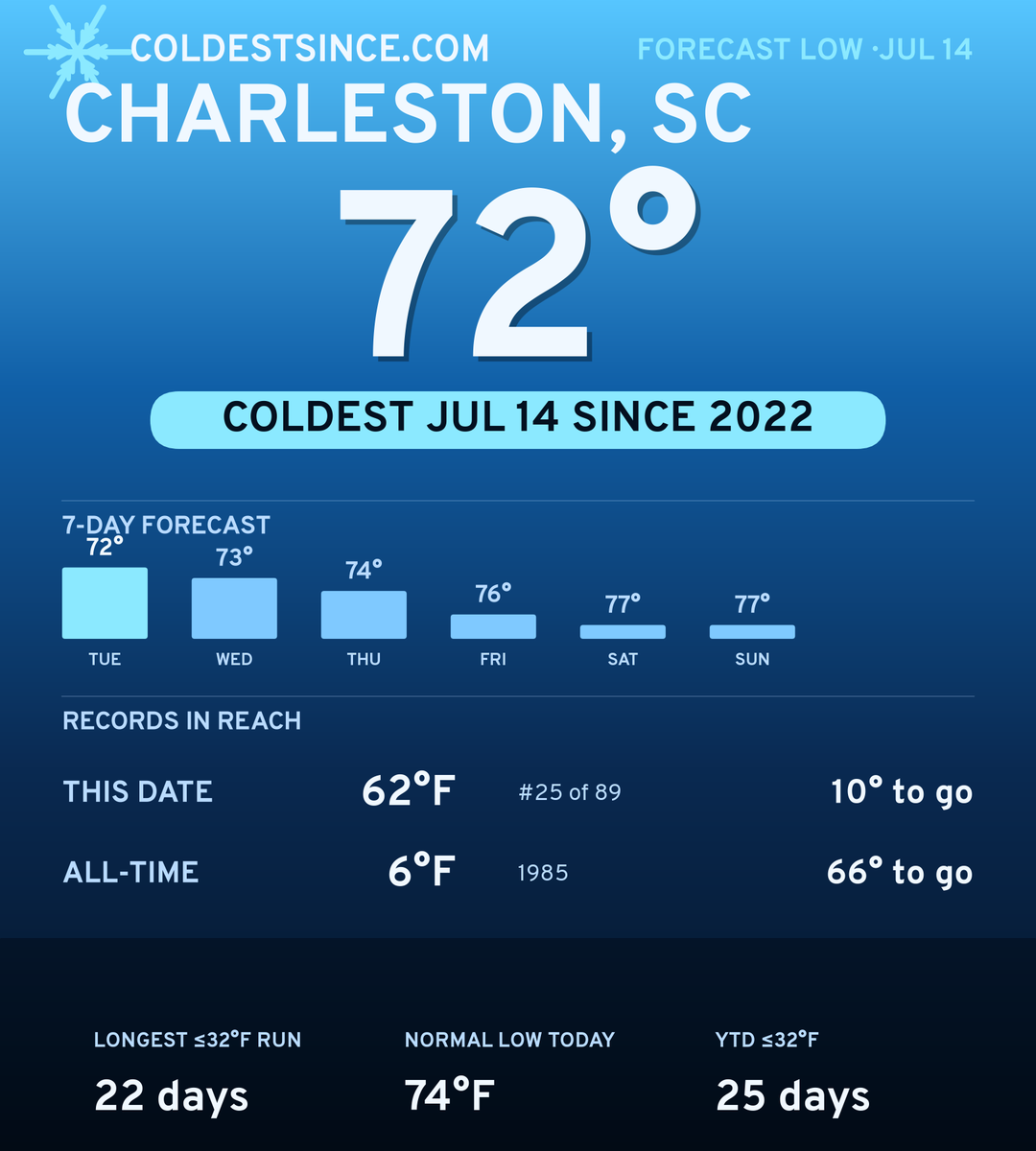 Charleston, SC cold share card