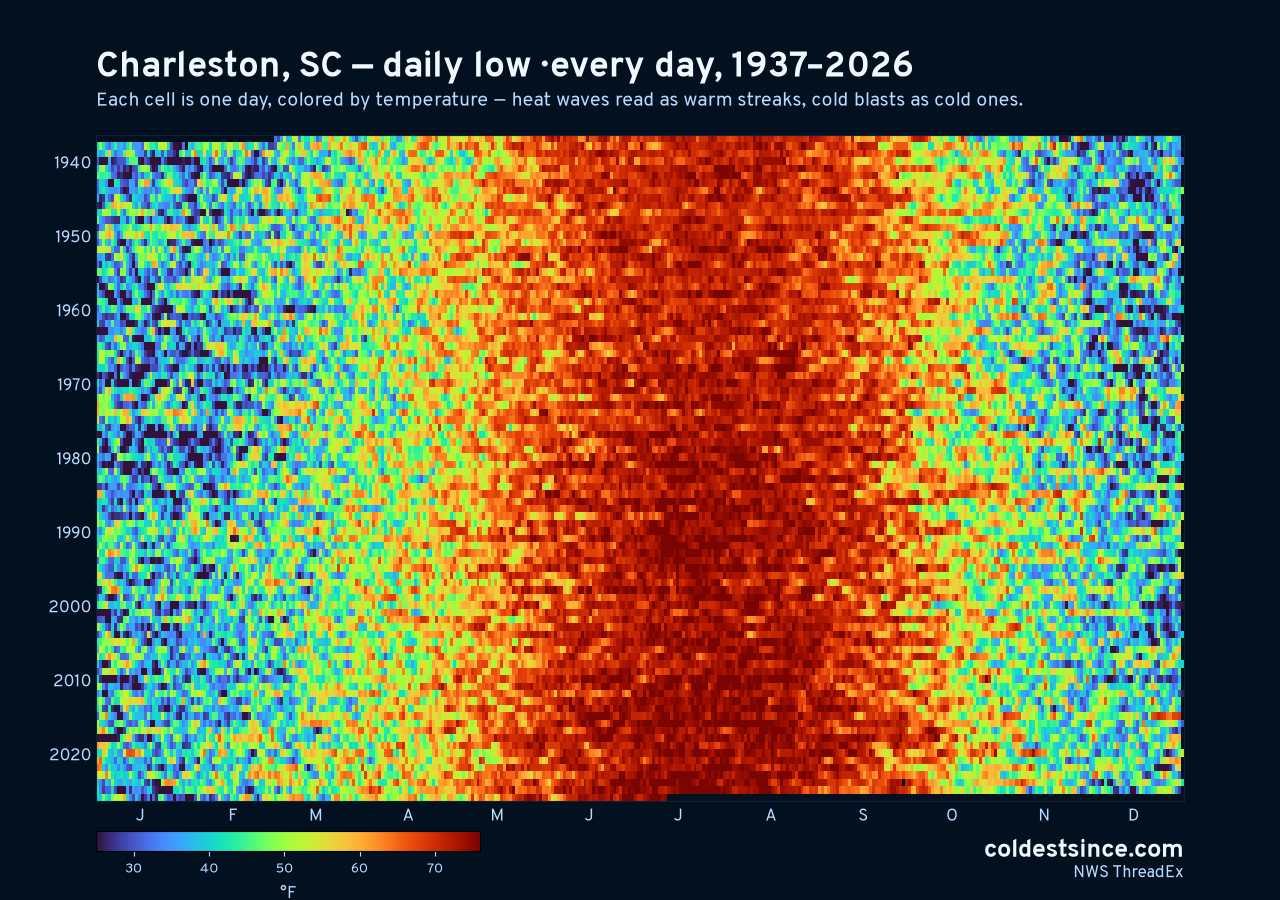 Charleston, SC daily low heat map 1937–2026