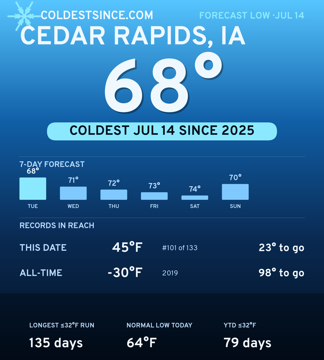 Cedar Rapids, IA cold share card