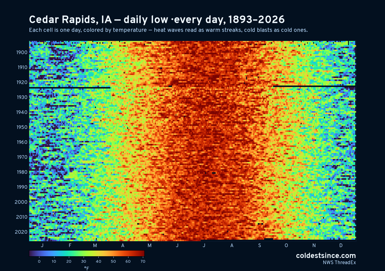 Cedar Rapids, IA daily low heat map 1893–2026