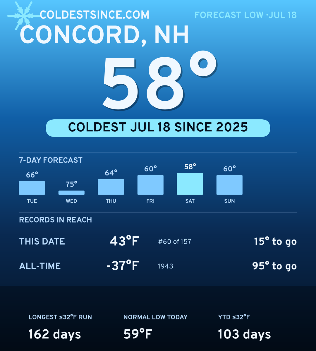 Concord, NH cold share card
