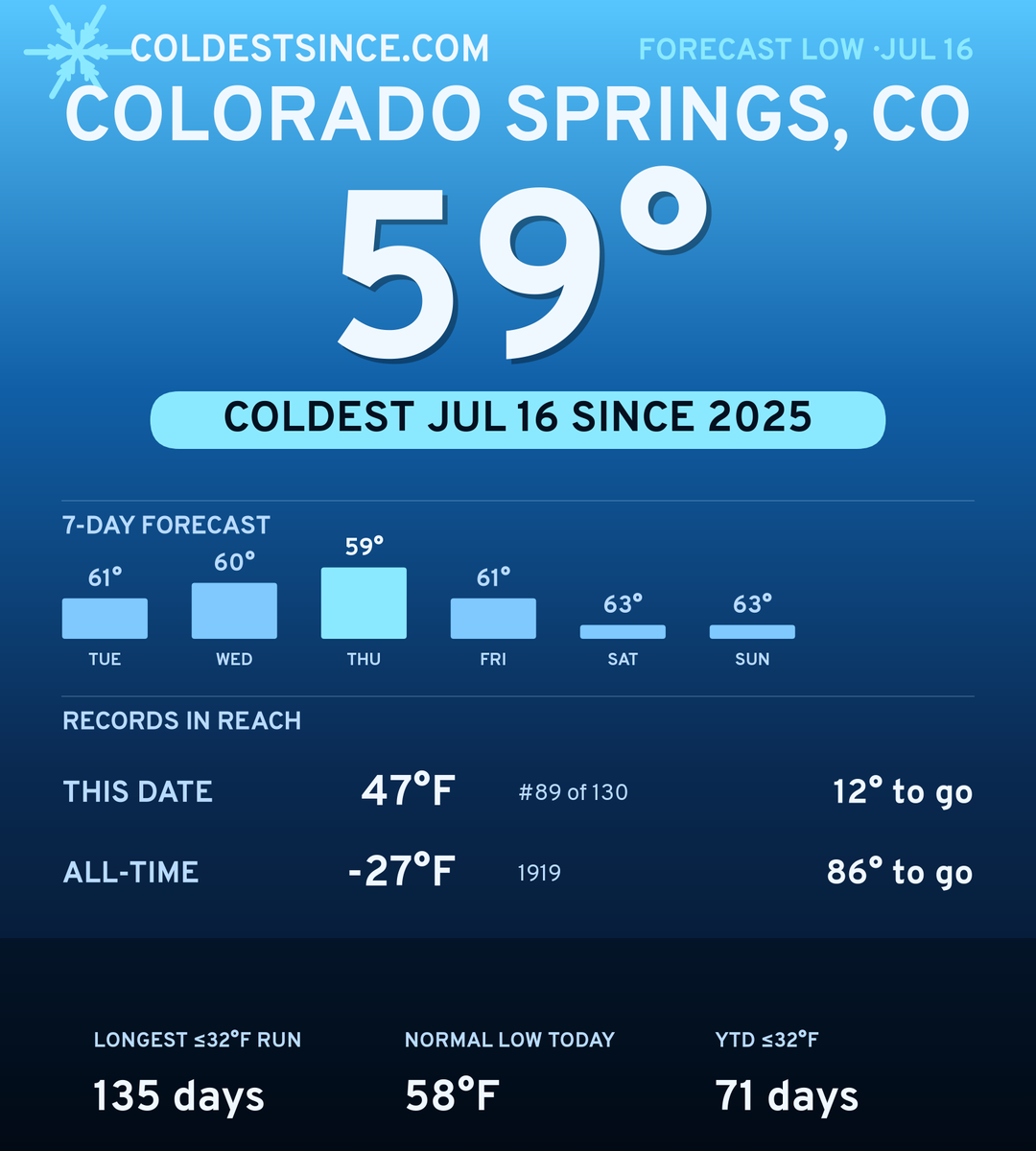 Colorado Springs, CO cold share card