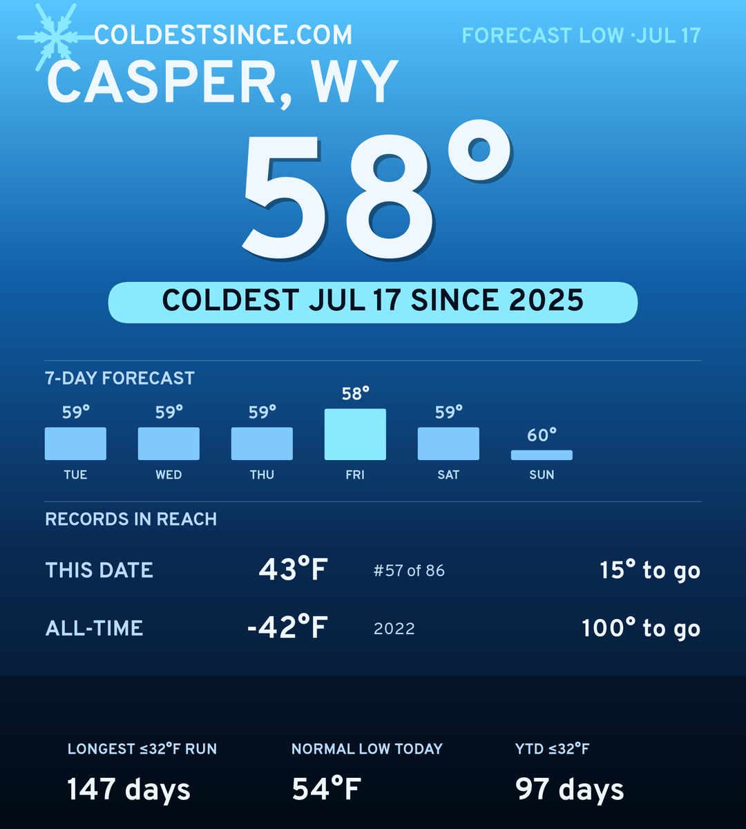 Casper, WY cold share card