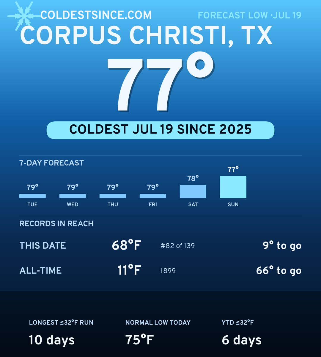 Corpus Christi, TX cold share card