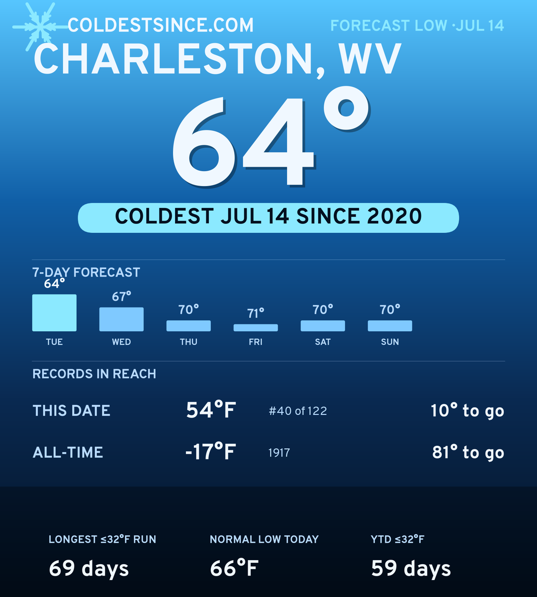 Charleston, WV cold share card