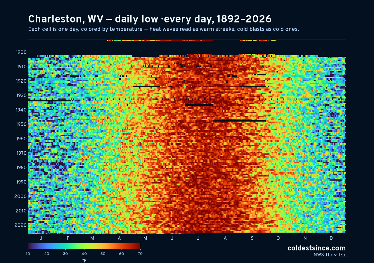 Charleston, WV daily low heat map 1892–2026