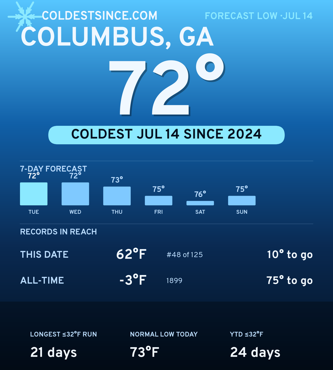 Columbus, GA cold share card