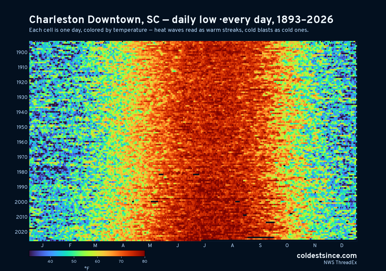 Charleston Downtown, SC daily low heat map 1893–2026