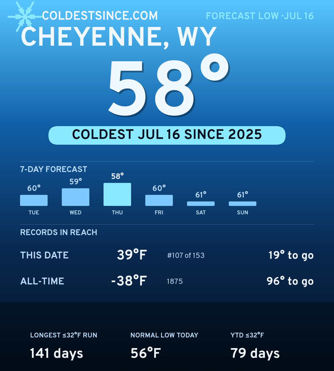 Cheyenne, WY cold share card