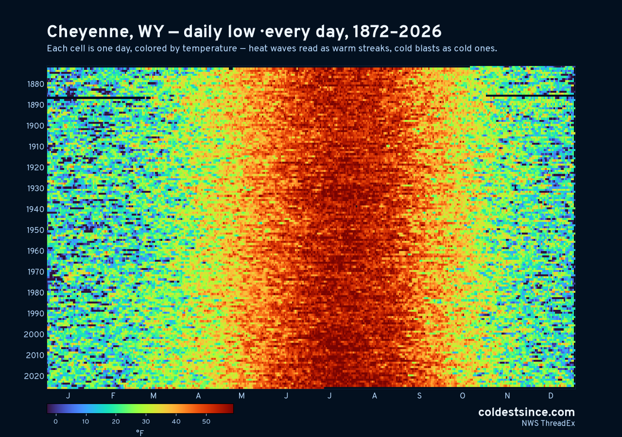 Cheyenne, WY daily low heat map 1872–2026
