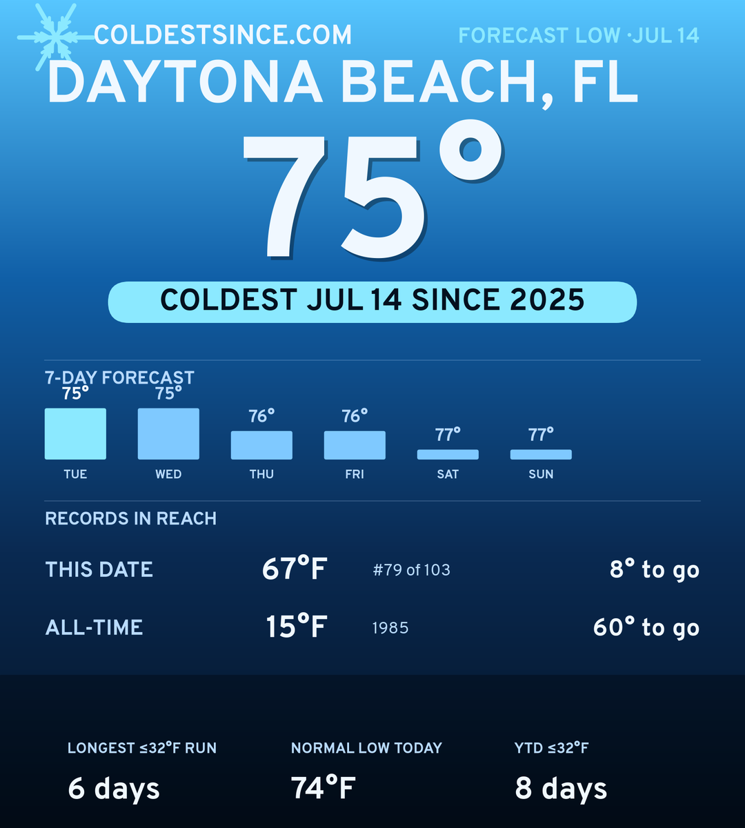 Daytona Beach, FL cold share card