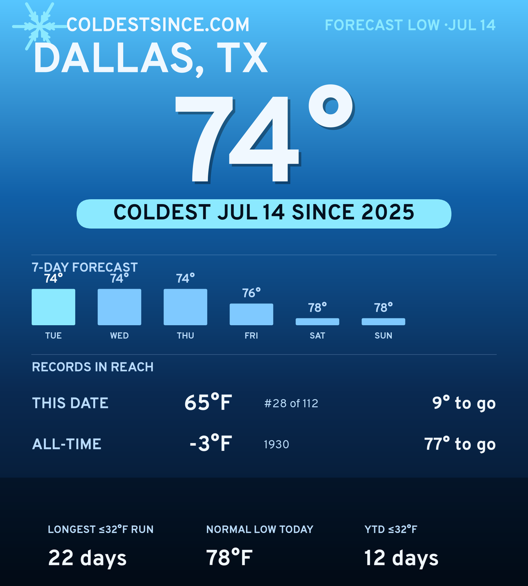 Dallas, TX cold share card