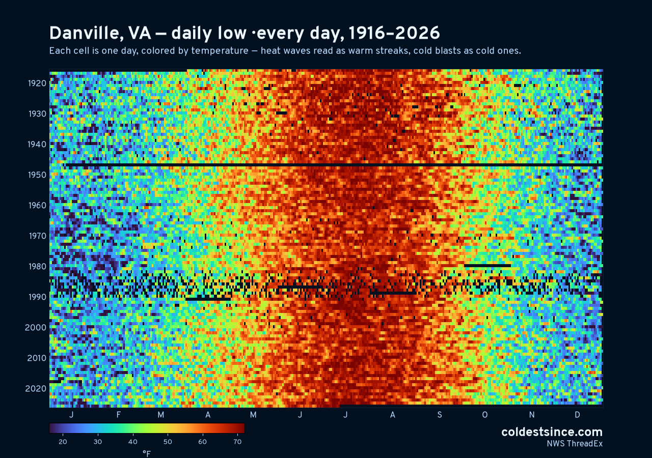 Danville, VA daily low heat map 1916–2026