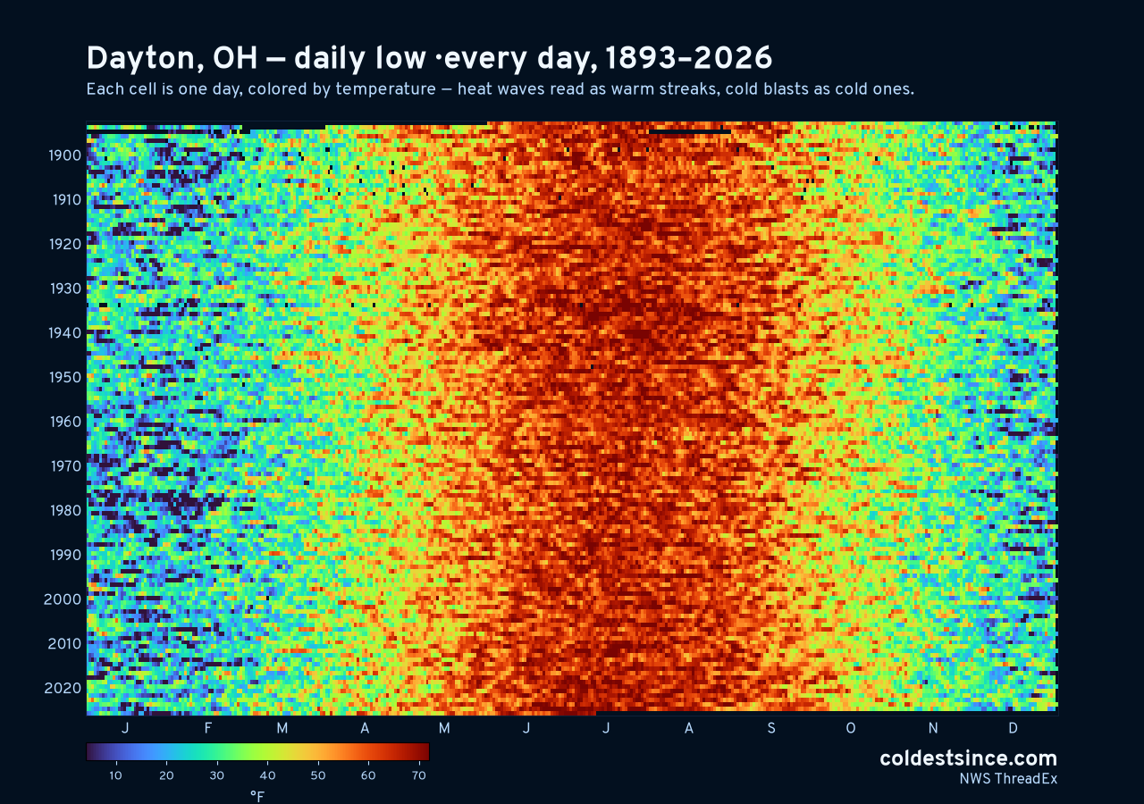 Dayton, OH daily low heat map 1893–2026