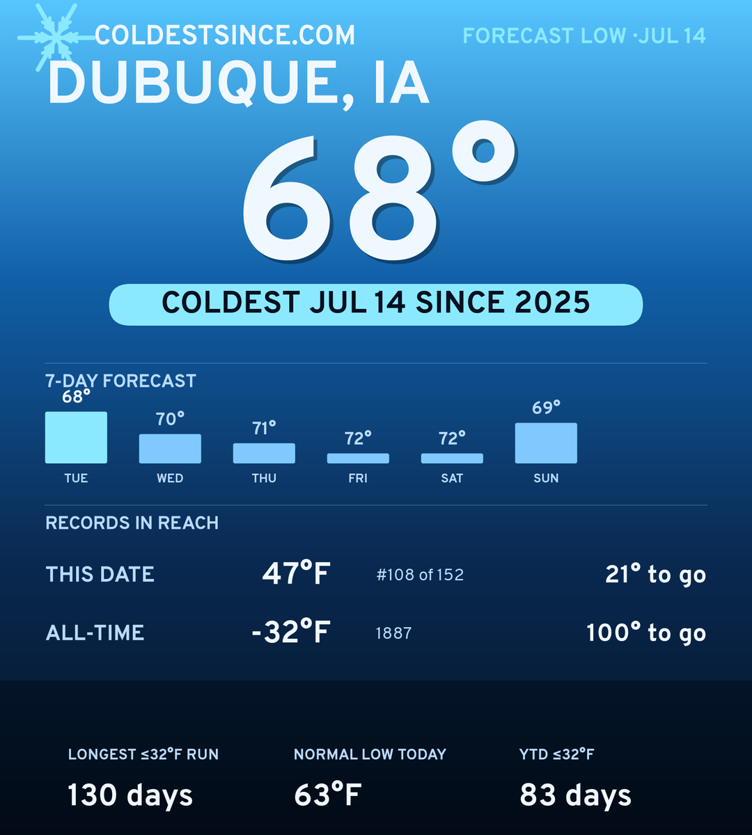 Dubuque, IA cold share card